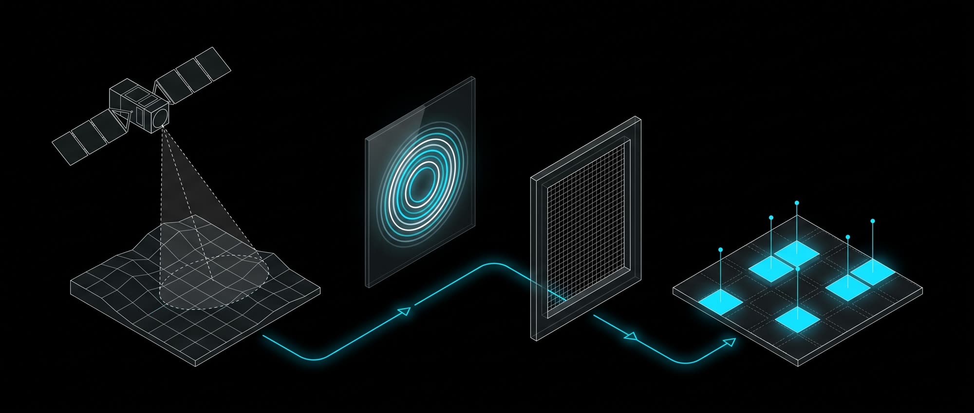 A radar satellite images terrain; the interference fringes pass through a quality grid; on the ground tile some cells carry a pinned value and the rest are left as empty outlines