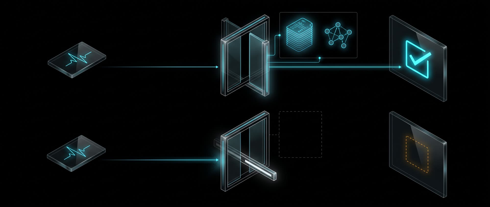 Two lanes through the same gate: with documents and a knowledge graph beside it the gate opens onto a check mark; with those missing the gate is barred and the result is an empty outline