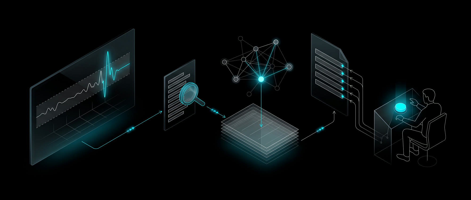 A telemetry trace spikes out of its band; a command log is checked; a knowledge graph points into a stack of documents; a drafted procedure links each line back to them; a person at a console decides